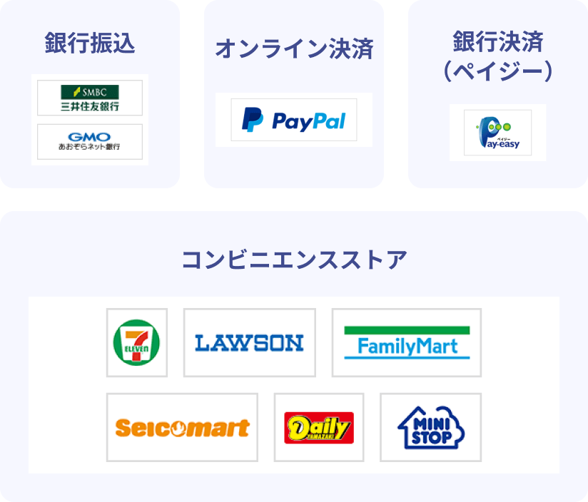 PayPal / Pay-easy / セブンイレブン / ローソン / ファミリーマート / セイコーマート / デイリーヤマザキ / ミニストップ